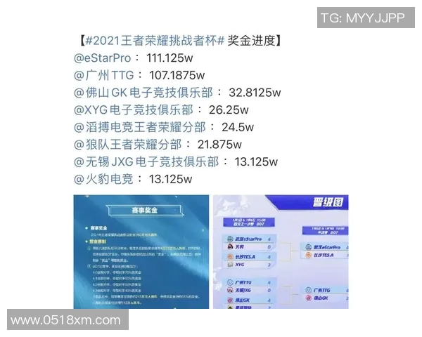 挑战者杯最新积分榜TES战队以97分稳居第一名引发关注