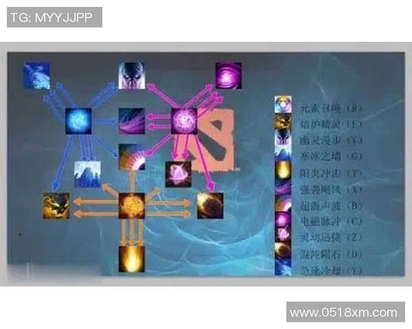 杨芳独家分享DOTA2游戏心得与技巧助你提升实力与战术水平