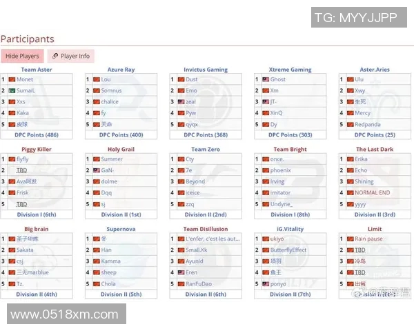 最新DOTA2比赛经验TOP10分析FPX战队表现抢眼引领潮流