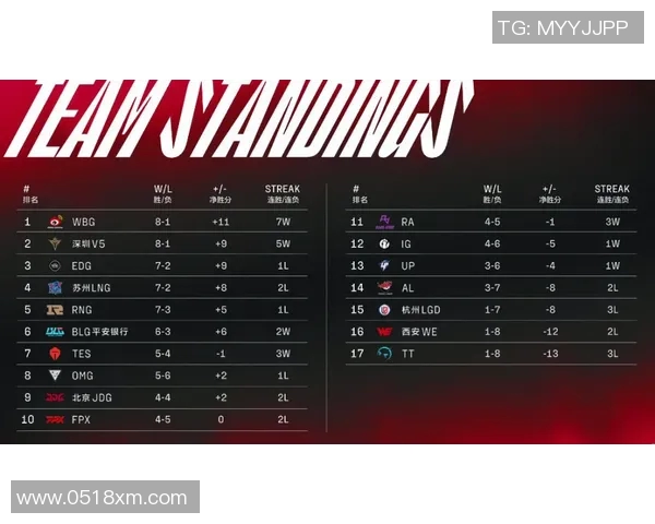 WE战队在Major赛中的团队协作表现分析与亮点评价